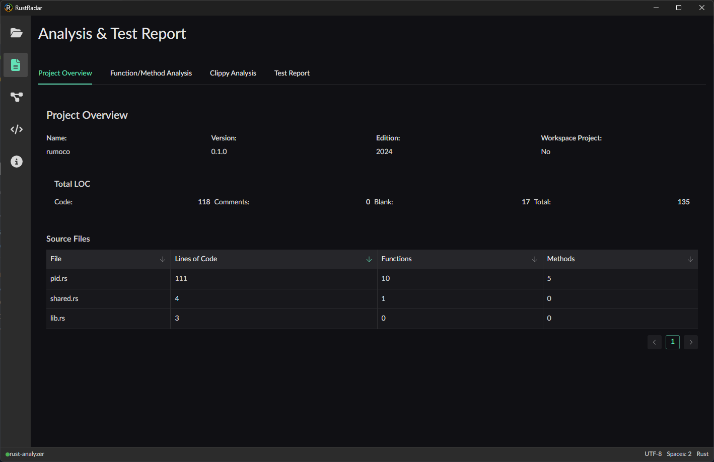 RustRadar IDE Screenshot